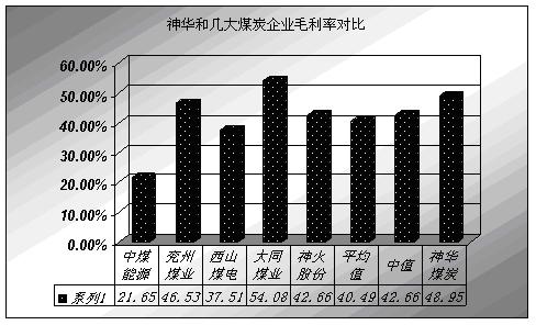 收入证明_分部收入(2)