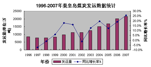 秦皇岛1970年有多少人口数_秦皇岛有海容建筑