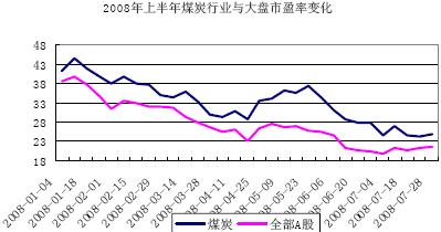 除GDP以外_中国gdp增长图(3)