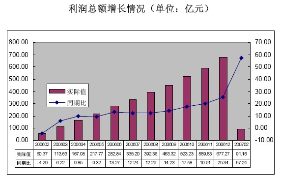 煤炭产业政策