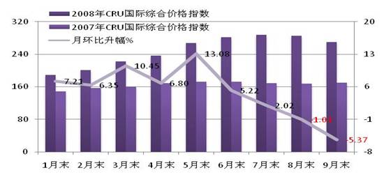 美国前三季度经济总量_美国经济