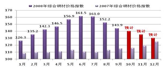 gdp的变化取决于我们用哪一年的价格(2)