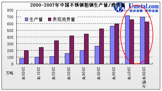 GDP影响消费水平(2)