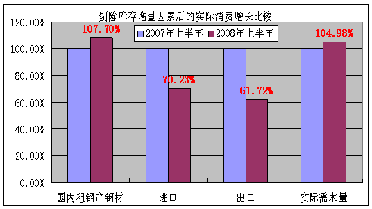 GDP影响消费水平(2)