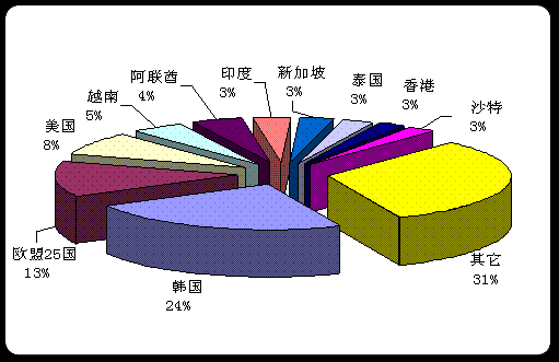 山东意大利gdp_一年860亿 眼红欧盟偏心德国,其他欧洲国家或加入中国项目(2)