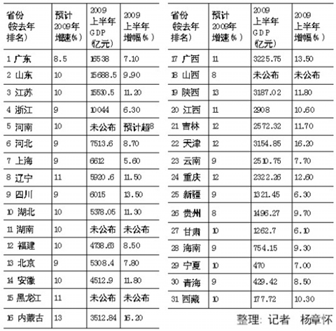 滨海新区gdp统计_闯天津 2个亿的风波(2)