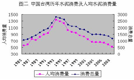 华西村人均收入_人均水泥消费量