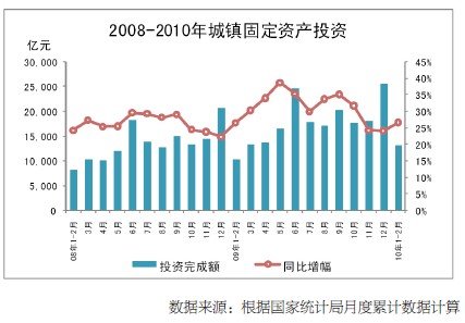 1季度经济形势_2010年第一季度宏观经济形势