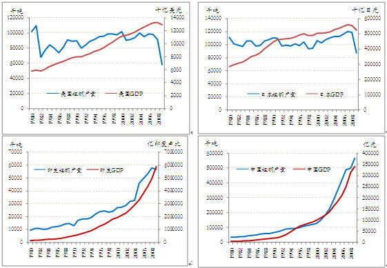 绿色gdp可持续发展_绿色发展图片gdp