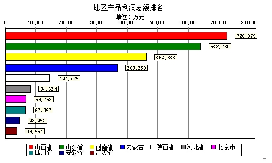 销售收入预测表模板_0 销售收入 万元