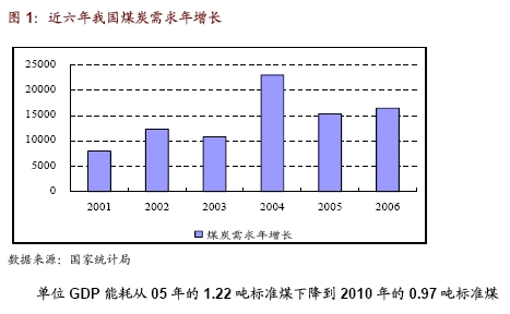 2021曲靖GDP能耗_2011年各省区市万元GDP能耗公布 北京降幅最大(3)