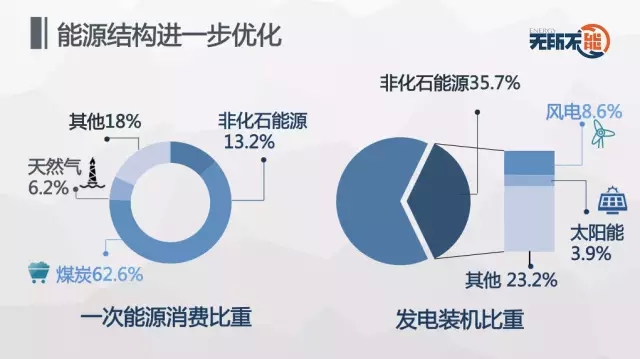 gdp增速_12年gdp增速