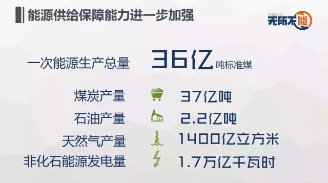 gdp增速_gdp新低(2)