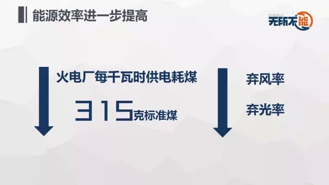 十三五上海gdp增速_中国gdp增速曲线图(3)