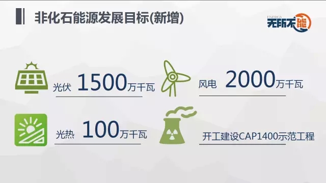 gdp增速_gdp新低(3)