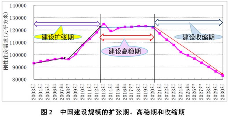 人口老龄化耦合性_人口老龄化(3)