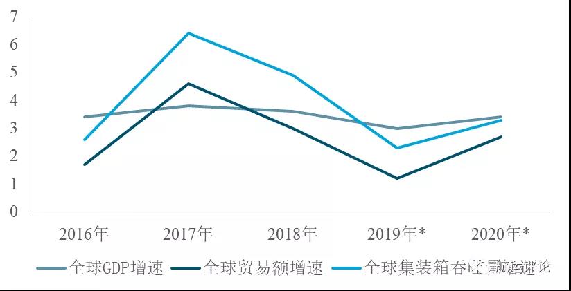 2019全球gdp_全球gdp排名(3)