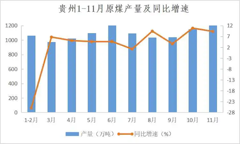 解析2020 | 贵州煤炭行业总结与展望