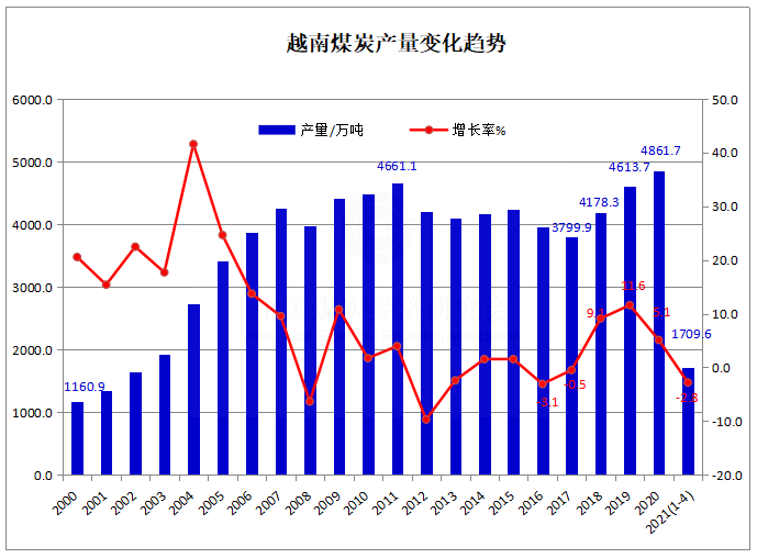1620550493525504.png 越南2.png
