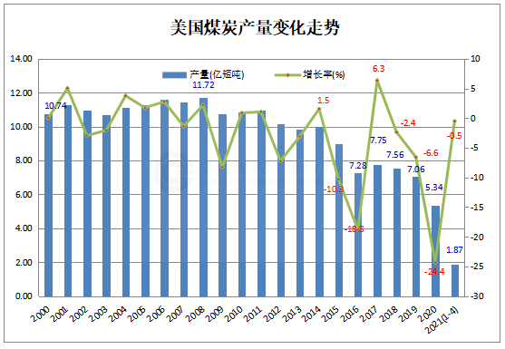 1622012812446282.png 美国.png