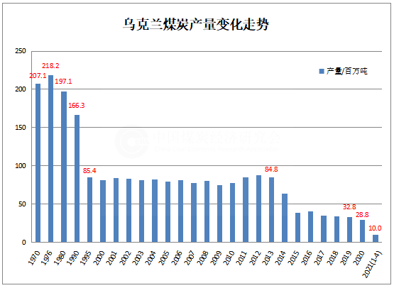 1621997542170836.png 乌克兰.png