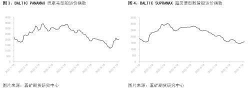 clip_image002.jpg 航运:全球煤、矿、粮争夺战催生干散货运输新行情