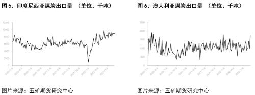 clip_image003.jpg 航运:全球煤、矿、粮争夺战催生干散货运输新行情