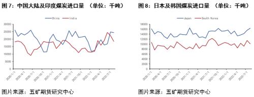 clip_image004.jpg 航运:全球煤、矿、粮争夺战催生干散货运输新行情