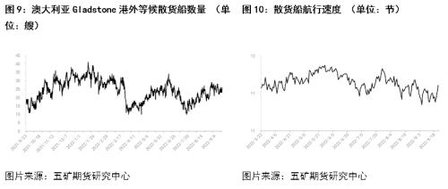 clip_image005.jpg 航运:全球煤、矿、粮争夺战催生干散货运输新行情