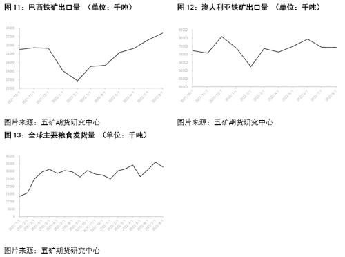 clip_image006.jpg 航运:全球煤、矿、粮争夺战催生干散货运输新行情
