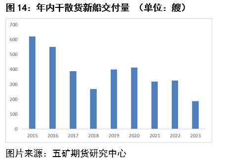 clip_image007.jpg 航运:全球煤、矿、粮争夺战催生干散货运输新行情