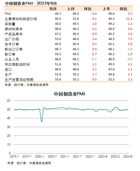 煤炭,煤炭价格,焦煤,焦炭,动力煤,焦炭价格,无烟煤,焦煤价格