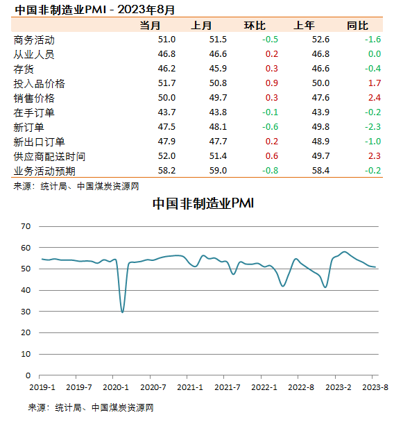 煤炭,煤炭价格,焦煤,焦炭,动力煤,焦炭价格,无烟煤,焦煤价格